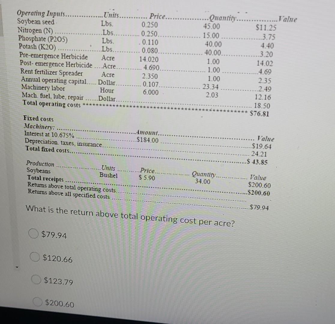 Units Jalne 11 25 3 75 Operating Inputs Soybean Seed Lbs Nitrogen N Lbs Phosphate P205 Lbs Potash 1