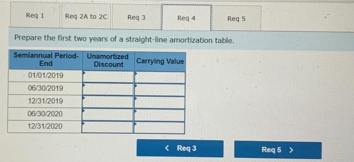 Problem 14 1a Straight Line Amortization Of Bond Discount Lo P2 Hillside Issues 3 000 000 Of 6 15 Year Bonds Dated J 4