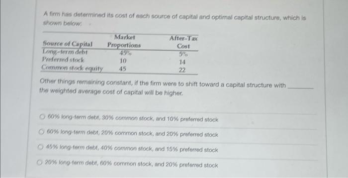 A Firm Has Determined Its Cost Of Each Source Of Capital And Optimal Capital Structure Which Is Shown Below Market Afte 1