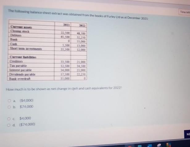 The Balance Sheet Extract Was Obtained From The Books Of Furley Ltd As At December 2021 Time 2021 202 2500 Comeshack Don 1