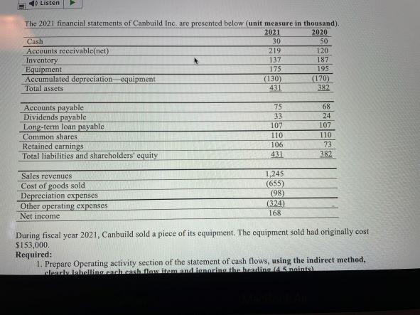 Listen The 2021 Financial Statements Of Canbuild Inc Are Presented Below Unit Measure In Thousand 2021 2020 Cash 30 1