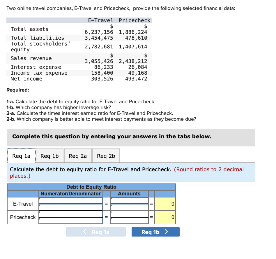 Two Online Travel Companies E Travel And Pricecheck Provide The Following Selected Financial Data Total Assets Total 1