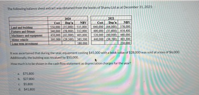 The Following Balance Sheet Extract Was Obtained From The Books Of Shamu Ltd As At December 31 2021 Land And Building 1