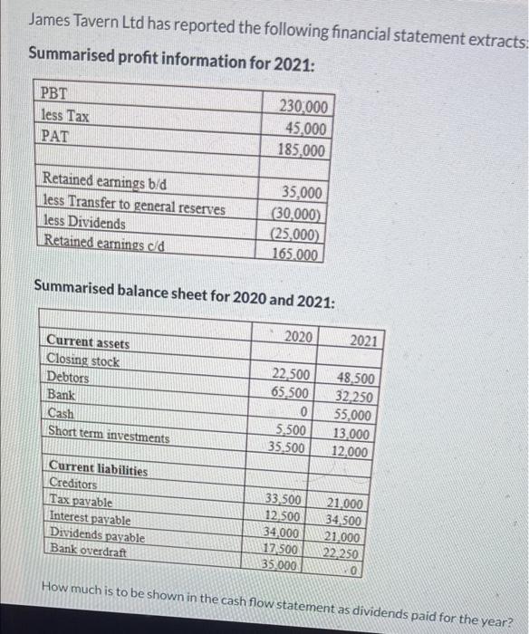 James Tavern Ltd Has Reported The Following Financial Statement Extracts Summarised Profit Information For 2021 Pbt Le 1