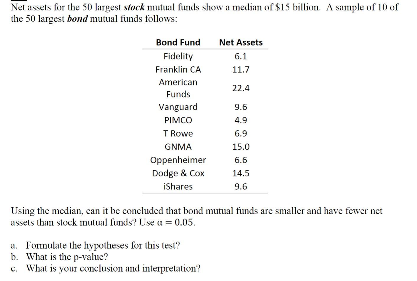 Net Assets For The 50 Largest Stock Mutual Funds Show A Median Of 15 Billion A Sample Of 10 Of The 50 Largest Bond Mut 1
