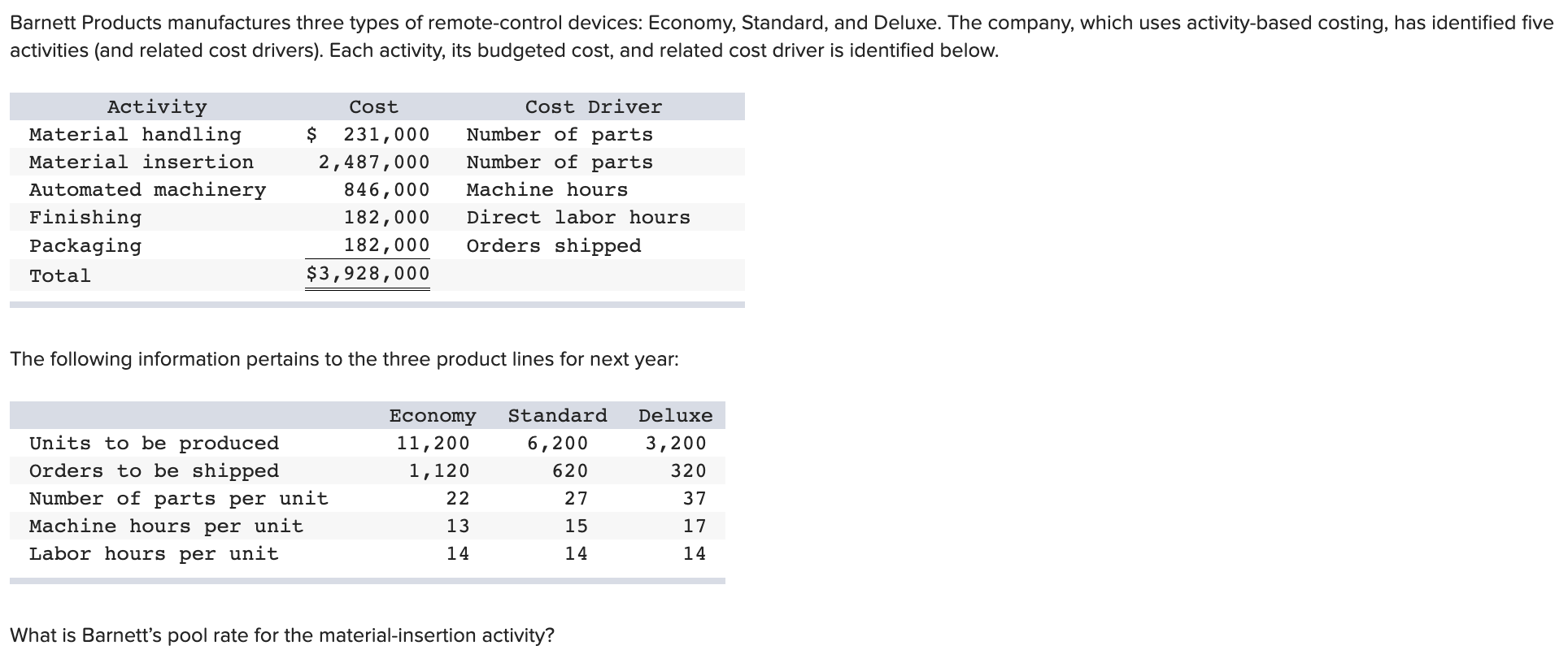 1 Metalica Company Applies Overhead Based On Machine Hours At The Beginning Of 20x1 The Company Estimated That Manuf 4