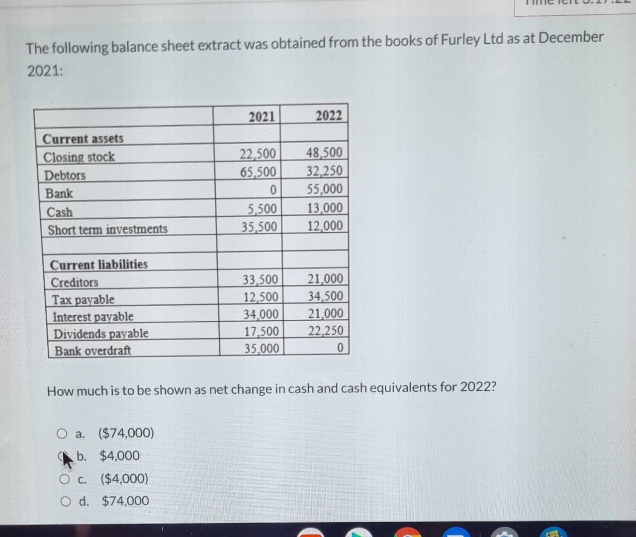 The Following Balance Sheet Extract Was Obtained From The Books Of Furley Ltd As At December 2021 2021 2022 Current Ass 1