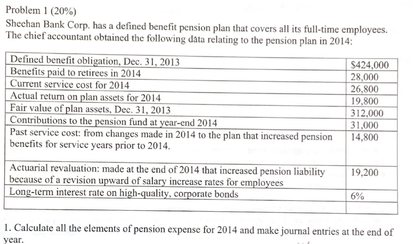 Problem 1 20 Sheehan Bank Corp Has A Defined Benefit Pension Plan That Covers All Its Full Time Employees The Chief 1