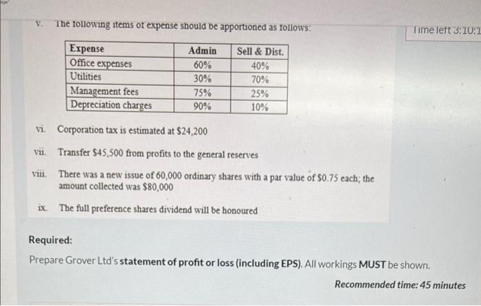 Grover Ltd A Trader In Household Items Has Prepared The Following Trial Balance As At March 31 2022 Cr Dr 316 000 42 3