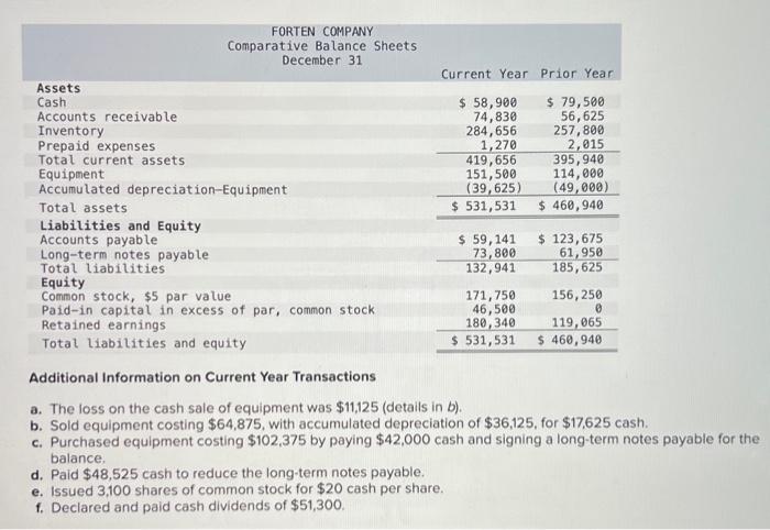 Required Information The Following Information Applies To The Questions Displayed Below Forten Company S Current Year 2