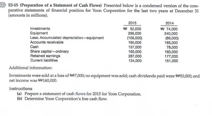 7 E5 15 Preparation Of A Statement Of Cash Flows Presented Below Is A Condensed Version Of The Com Parative Statement 1