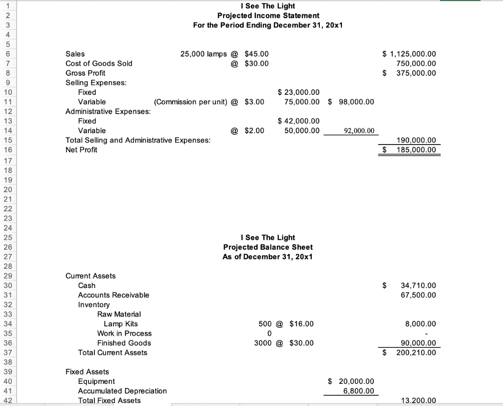 I See The Light Projected Income Statement For The Period Ending December 31 20x1 1 125 000 00 750 000 00 375 000 0 1