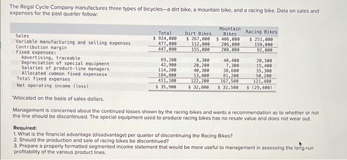 The Regal Cycle Company Manufactures Three Types Of Bicycles A Dirt Bike A Mountain Bike And A Racing Bike Data On Sa 1