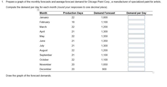 April 1 Prepare A Graph Of The Monthly Forecasts And Average Forecast Demand For Chicago Paint Corp A Manufacturer Of 1