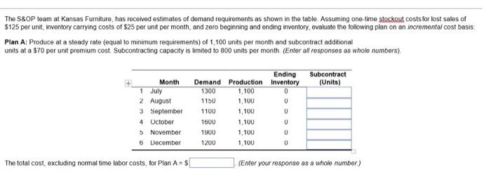 April 1 Prepare A Graph Of The Monthly Forecasts And Average Forecast Demand For Chicago Paint Corp A Manufacturer Of 2