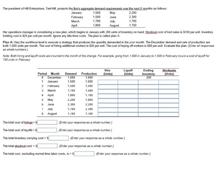 April 1 Prepare A Graph Of The Monthly Forecasts And Average Forecast Demand For Chicago Paint Corp A Manufacturer Of 4