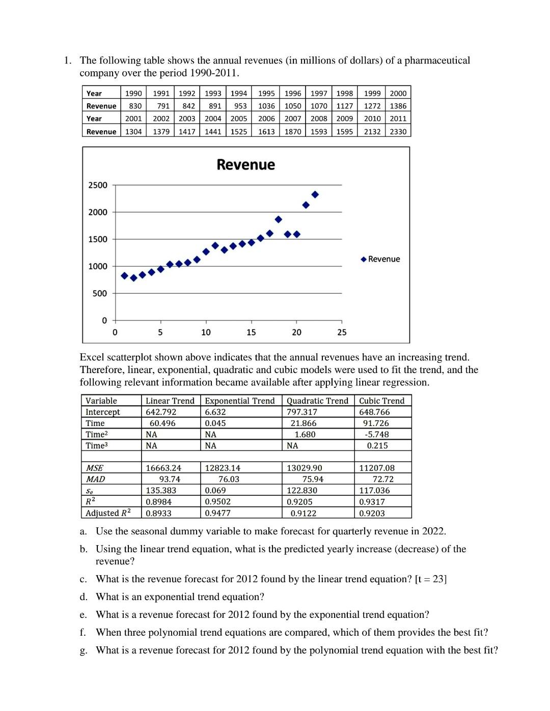 1 The Following Table Shows The Annual Revenues In Millions Of Dollars Of A Pharmaceutical Company Over The Period 19 1