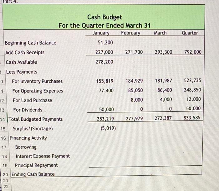 Part 4 Quarter 792 000 Cash Budget For The Quarter Ended March 31 January February March Beginning Cash Balance 51 200 1