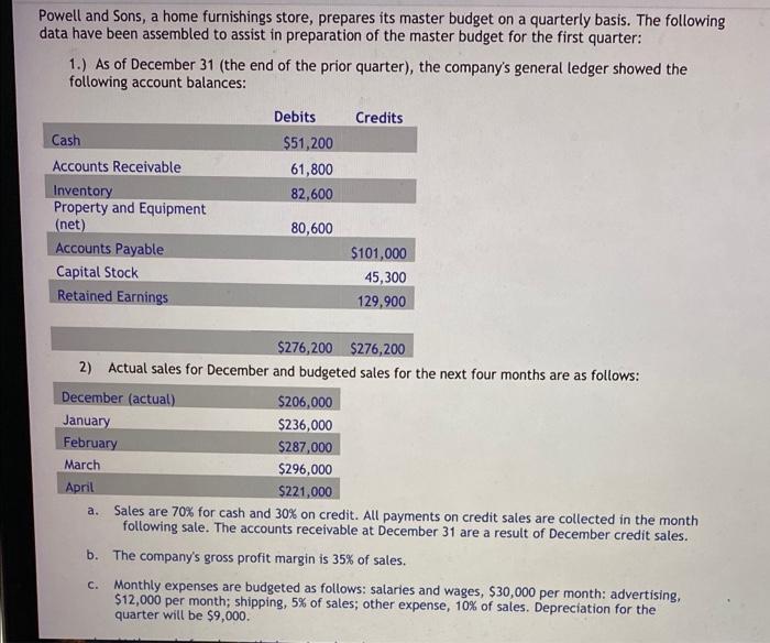Part 4 Quarter 792 000 Cash Budget For The Quarter Ended March 31 January February March Beginning Cash Balance 51 200 2