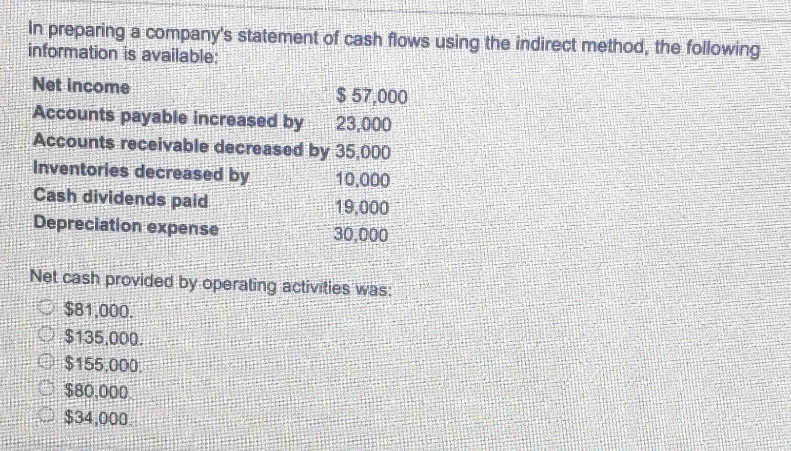 In Preparing A Company S Statement Of Cash Flows Using The Indirect Method The Following Information Is Available Net 1