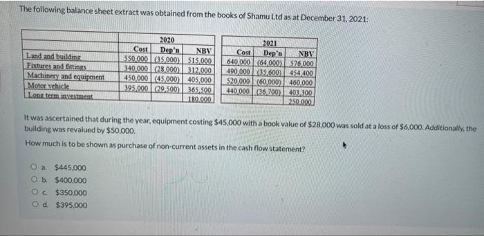 The Following Balance Sheet Extract Was Obtained From The Books Of Shamu Ltd As At December 31 2021 Land And Building 1