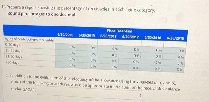 Aging Of Contributions Receivable The Following Represents The Aging Of Contributions Receivable For Mckenzie Health Fou 2