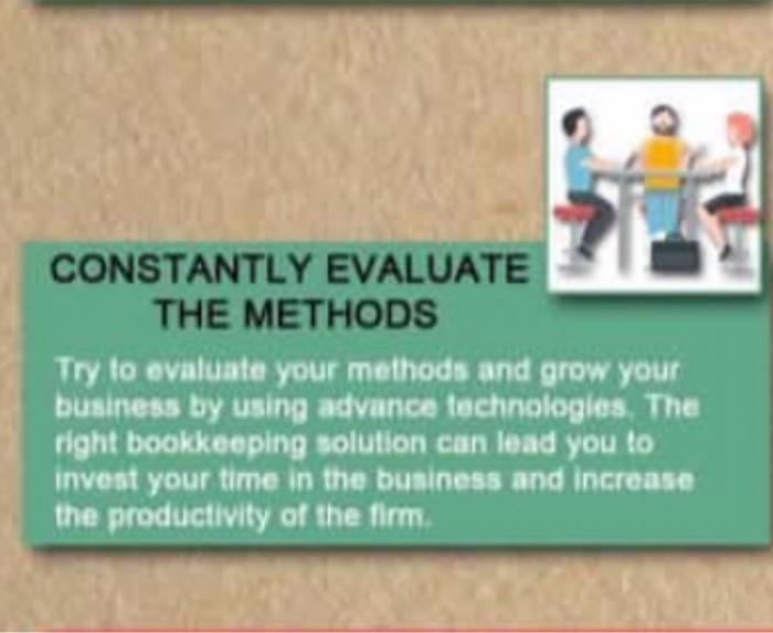 Constantly Evaluate The Methods Try To Evaluate Your Methods And Grow Your Business By Using Advance Technologies The R 1