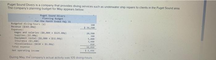 Puget Sound Divers Is A Company That Provides Diving Services Such As Underwater Ship Repairs To Clients In The Puget So 1