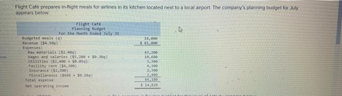 Flight Cafe Prepares In Flight Meals For Airlines In Its Kitchen Located Next To A Local Airport The Company S Planning 1