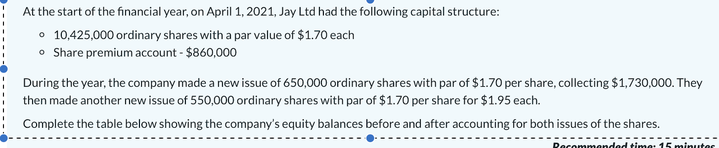 At The Start Of The Financial Year On April 1 2021 Jay Ltd Had The Following Capital Structure 10 425 000 Ordinary 1