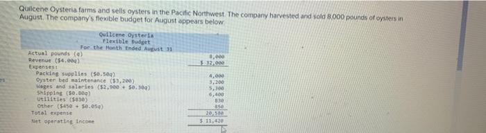 Qolcene Oysteria Farms And Sells Oysters In The Pacific Northwest The Company Harvested And Sold 8 000 Pounds Of Oyster 1