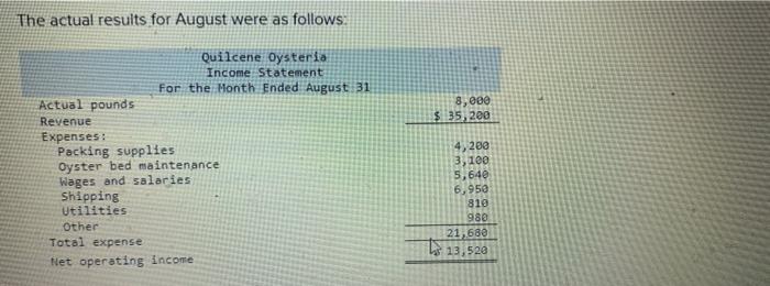 Qolcene Oysteria Farms And Sells Oysters In The Pacific Northwest The Company Harvested And Sold 8 000 Pounds Of Oyster 2