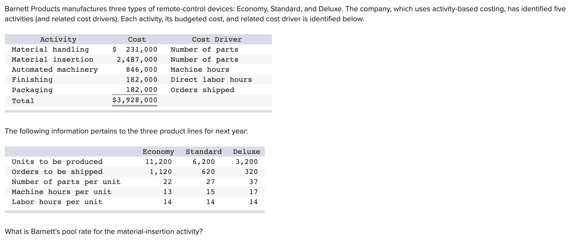 Barnett Products Manufactures Three Types Of Remote Control Devices Economy Standard And Deluxe The Company Which U 1