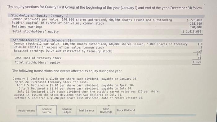 The Equity Sections For Quality First Group At The Beginning Of The Year January 1 And End Of The Year December 31 F 1