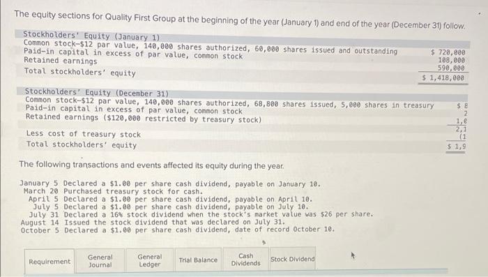 The Equity Sections For Quality First Group At The Beginning Of The Year January 1 And End Of The Year December 31 F 7