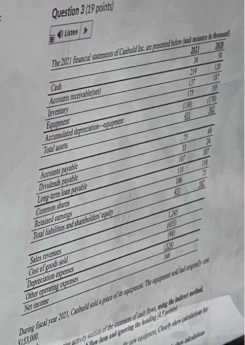 Question 3 19 Points Listen In 18 The 2021 Financial Statemcos Cabald Ite Are Presented Ledwant Mesure De Trand My Cash 1