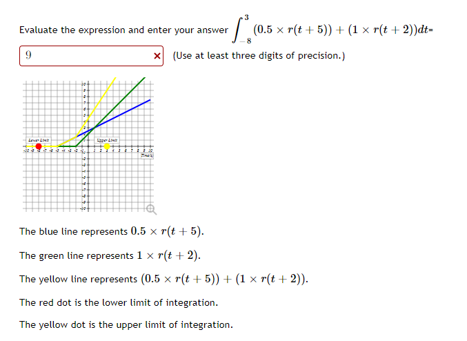 Evaluate The Expression And Enter Your Answer L 0 5 X T 5 1xr T 2 Dt 9 X Use At Least Three Digits Of Precis 1