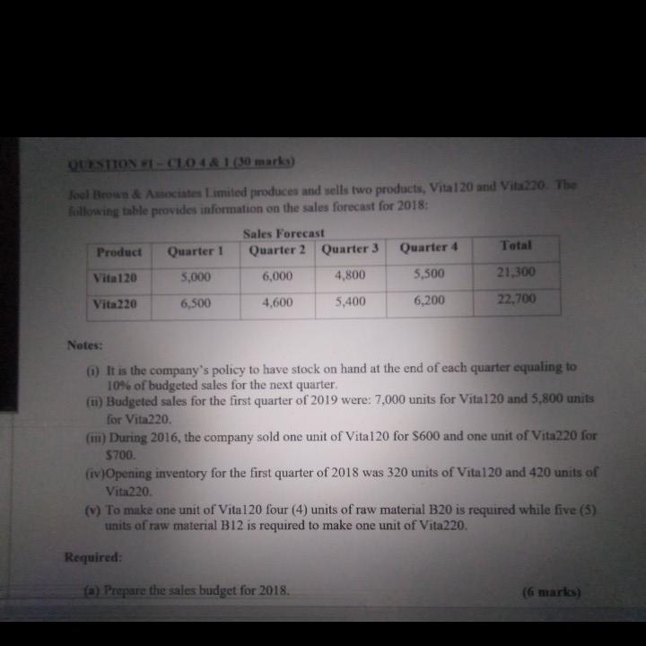 The Company S Policy To Have Stock On Hand At The End Of Each Quarter Equaling To Of Budgeted Sales For The Next Quarter 2