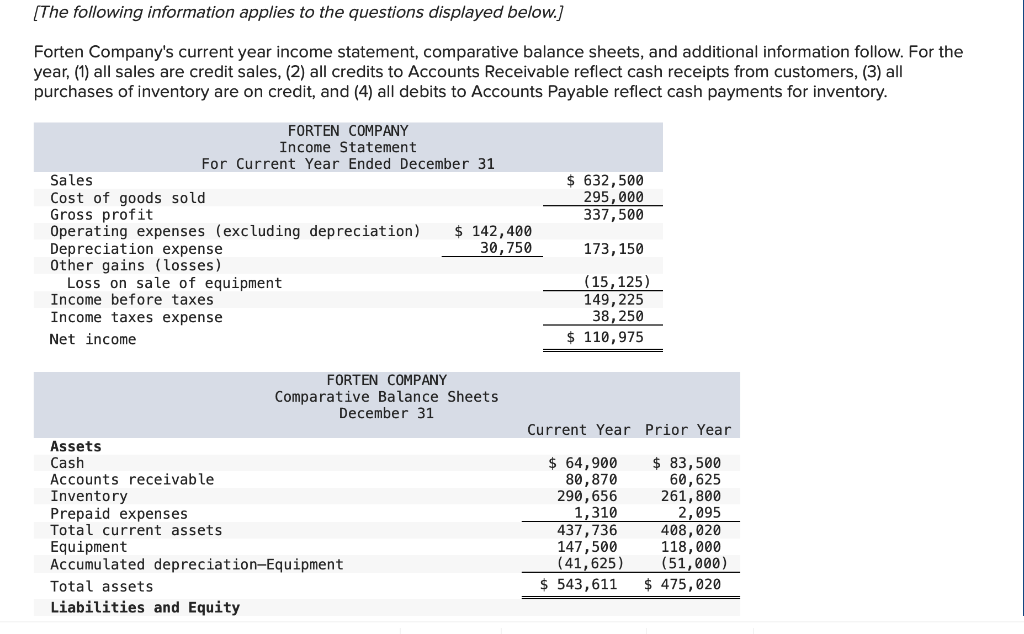 The Following Information Applies To The Questions Displayed Below Forten Company S Current Year Income Statement Co 1