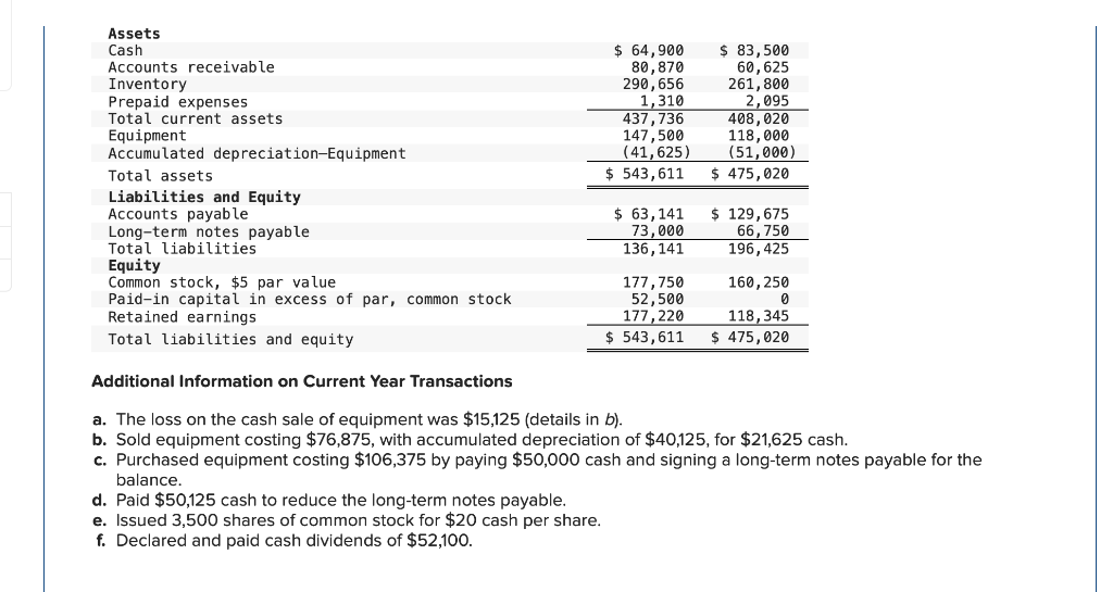 The Following Information Applies To The Questions Displayed Below Forten Company S Current Year Income Statement Co 2