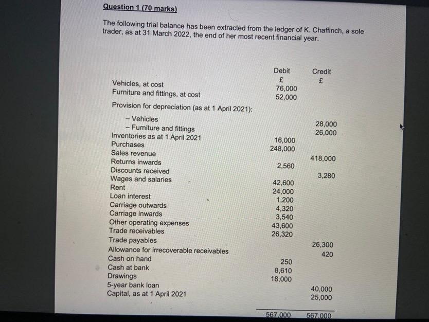 Question 1 70 Marks The Following Trial Balance Has Been Extracted From The Ledger Of K Chaffinch A Sole Trader As 1