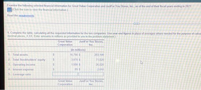 Examine The Following Selected Financial Information For Great Value Corporation And Just For You Stores Inc As Of Th 1
