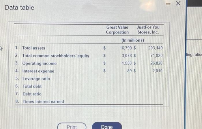 Examine The Following Selected Financial Information For Great Value Corporation And Just For You Stores Inc As Of Th 2