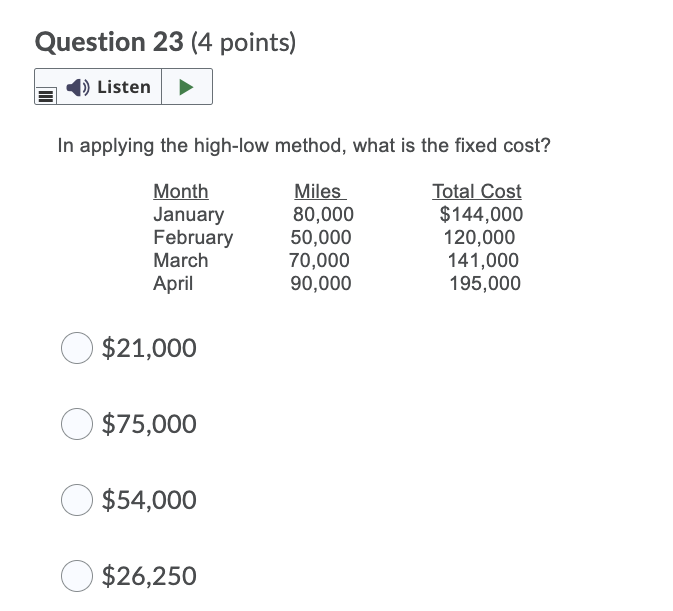 Question 23 4 Points Listen In Applying The High Low Method What Is The Fixed Cost Month January February March Apri 1