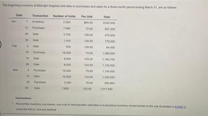 The Beginning Inventory At Midnight Supplies And Data On Purchases And Sales For A Three Month Period Ending March 31 A 1