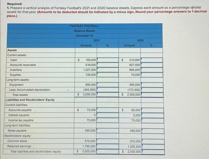 Required 1 Prepare A Vertical Analysis Of Fantasy Football S 2021 And 2020 Balance Sheets Express Each Amount As A Pe 1