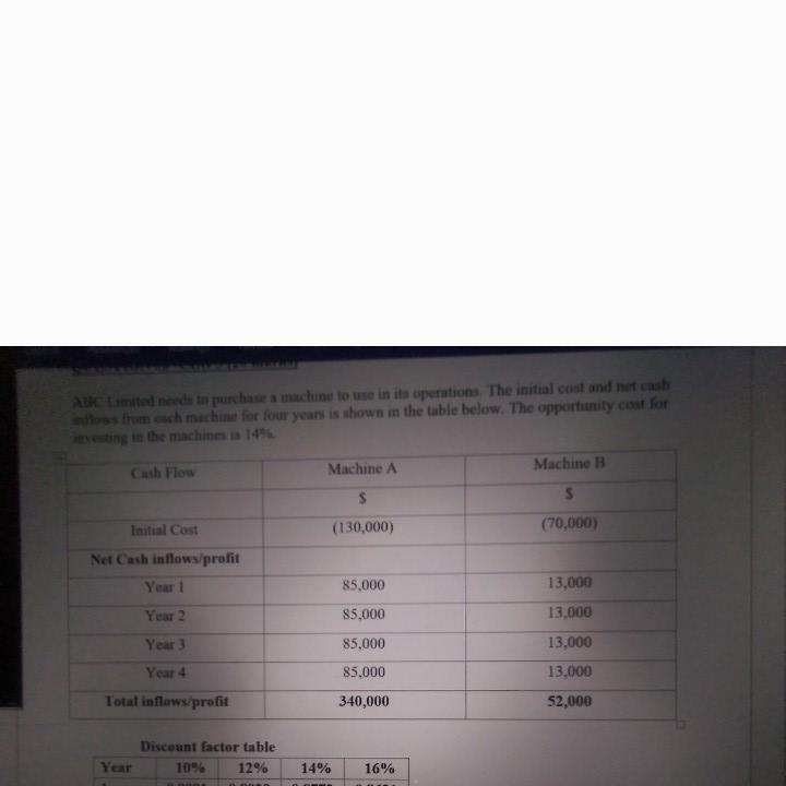 0 7513 0 6380 0 7118 0 6355 0 6750 0 5921 0 1432 0 6 107 0 5523 Required Calculate The Arr On Initial Capital For Both 2