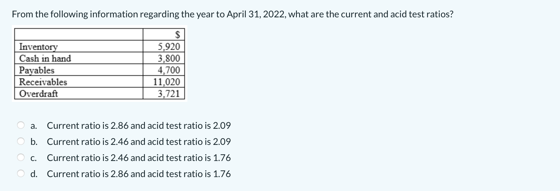 From The Following Information Regarding The Year To April 31 2022 What Are The Current And Acid Test Ratios Inventor 1