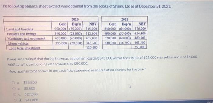 The Following Balance Sheet Extract Was Obtained From The Books Of Shamu Ltd As At December 31 2021 Land And Building 1