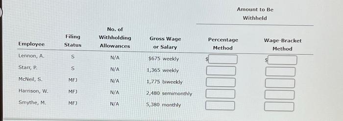 Example 4 3 To Compute The Tax Using The Percentage Method For Manual Payroll Systems With Forms W 4 From 2020 Or Later 3